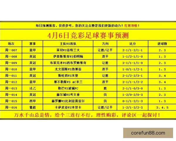 世界杯足球竞猜全攻略技巧 提升预测精准度 助你赢取大奖