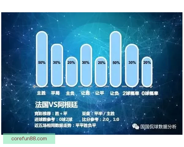 基于世界杯竞猜赛事数据分析与趋势预测的策略研究标题
