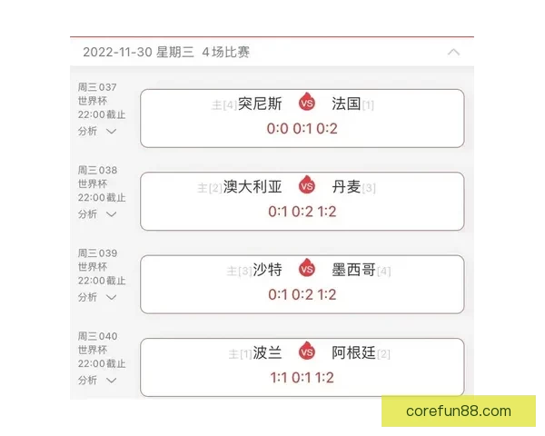 世界杯赛事竞猜预测分析 提升你的投注胜率策略